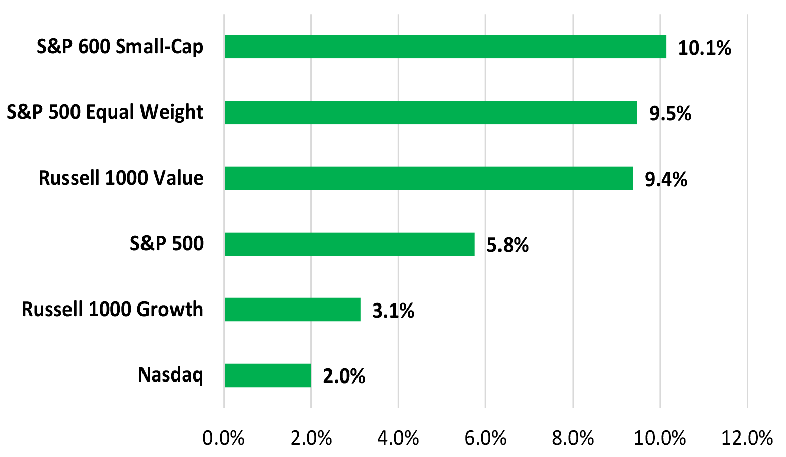 Figure 1: Q3 Equity Indices Total Return