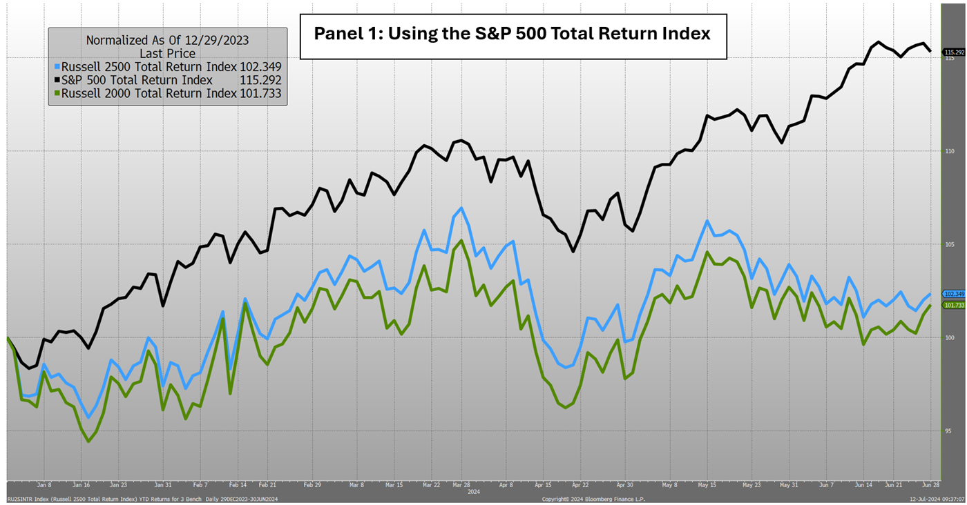 Using the S&P Total Return Index