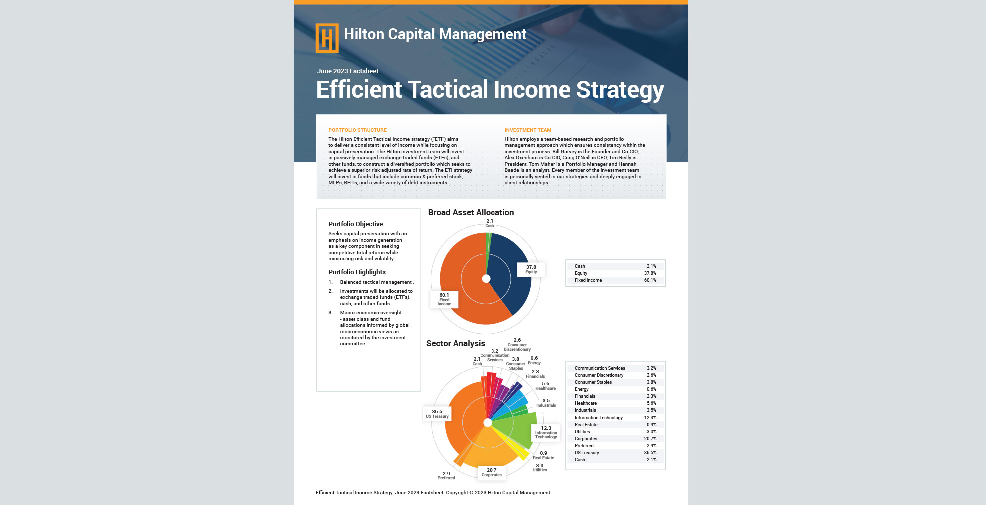 Efficient Tactical Income Strategy